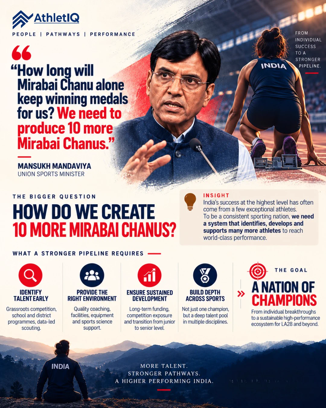 AthletIQ Sports Foundation on X: "India doesn’t need just more ...