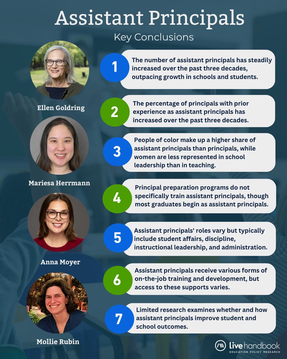 edulivehandbook's tweet photo. Assistant principals support school operations, student affairs, and instructional management.

In this chapter, Ellen Goldring, Mariesa Herrmann, Anna Moyer, and Mollie Rubin examine their roles and responsibilities.

Learn more: https://t.co/pgjw3BN8PE https://t.co/mFQ6R3FukW
