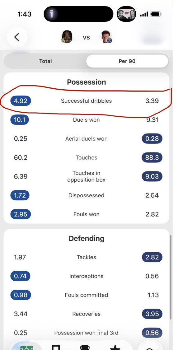 OlakTv's tweet photo. Here is another information to prove my point that Yan Diomande is a better dribbler than Yamal and some other European top RW https://t.co/ebRsAt0TPp