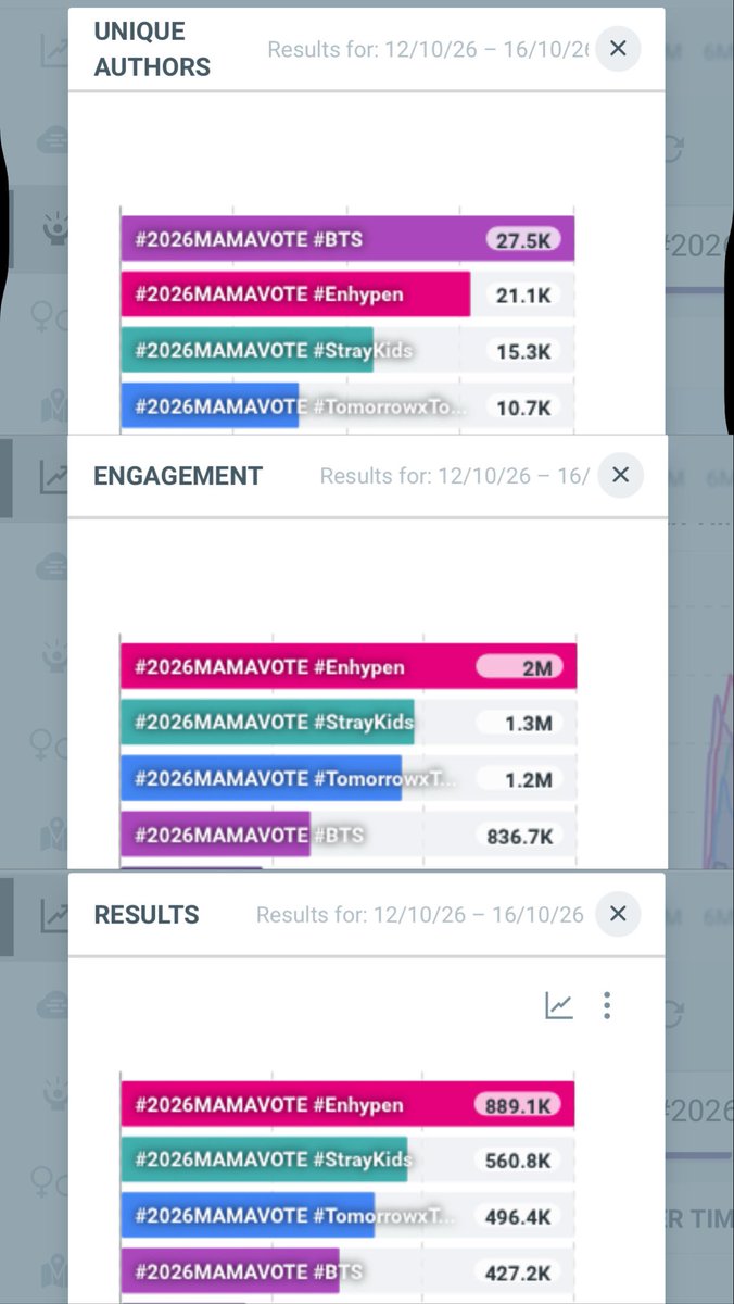 xo___j's tweet photo. ENGENES! 🩵 Let’s increase our UNIQUE AUTHORS! Encourage more fans to post at least one valid tweet with the hashtag. Focus on bringing in more participating accounts, not just increasing tweet volume! Every new participant helps expand our reach. 🗳️ #2026MAMAVOTE #ENHYPEN https://t.co/HCjcy9AUsr