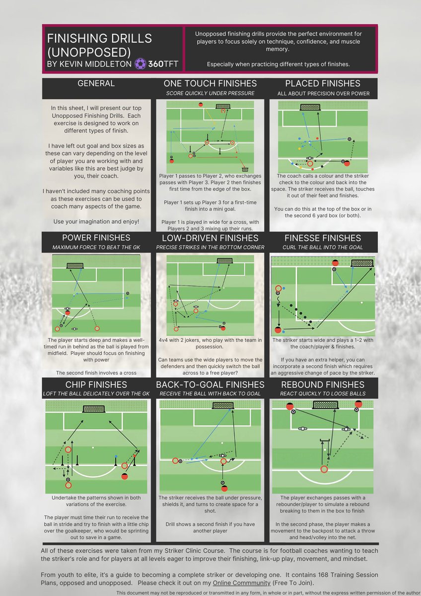 coach_kevin_m's tweet photo. Eight finishing practices, no opposition: one touch, placed, power, low driven, finesse, chip, back to goal and rebound.
Which of the eight does your team miss most? https://t.co/RCwlfvbU3M