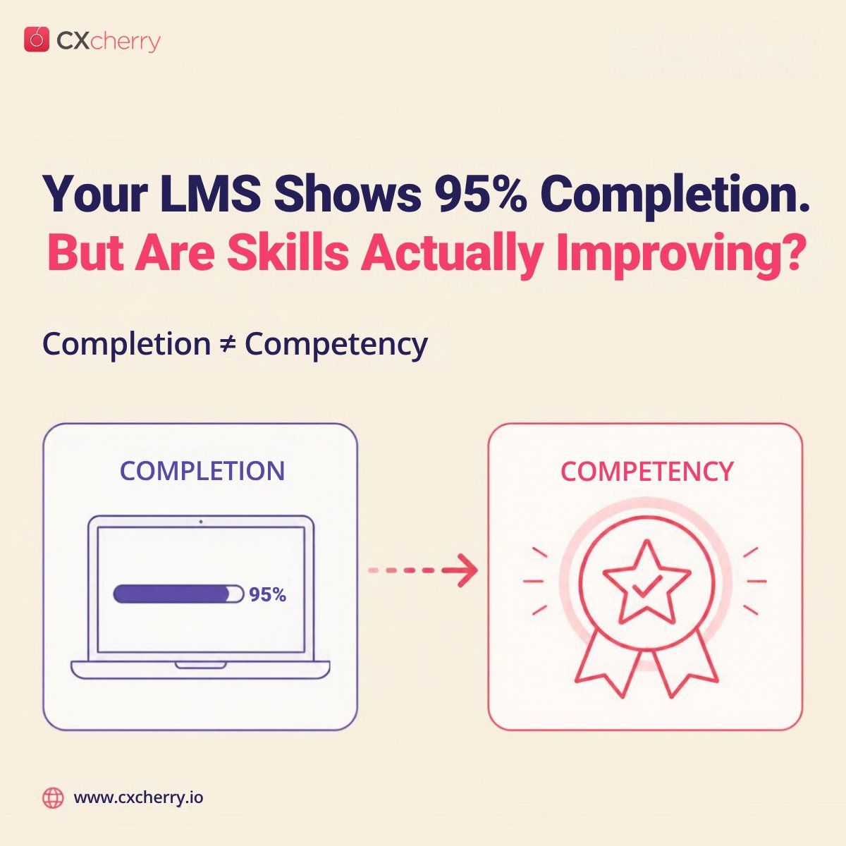 cxcherry21's tweet photo. Your LMS shows 95% course completion. But can your employees actually do the work?

Completion ≠ Competency.

Swipe through to discover 4 steps to close skills gaps and measure real progress.

👇Slide 5 with the next step is in the reply!

#CXcherry #SkillsGap https://t.co/EDRw7KdxNJ