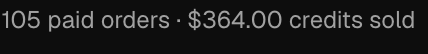 YashAg946's tweet photo. 100+ paid orders in just 15 days of October. 🚀

Not since launch. Not all-time. This month alone.

• 105 paid orders
• $364 in AI credits sold
• Just 15 days into the month

Try Airouter → https://t.co/zcajR9LPkT

Airouter is growing, one order at a time.

Started with an idea to make AI APIs more accessible to Indian developers. Now, seeing people actually pay to use what I'm building feels different.

Still a long way to go. Back to building. 🇮🇳

#Airouter #BuildInPublic #AI #StartupIndia #SaaS #IndieHackers