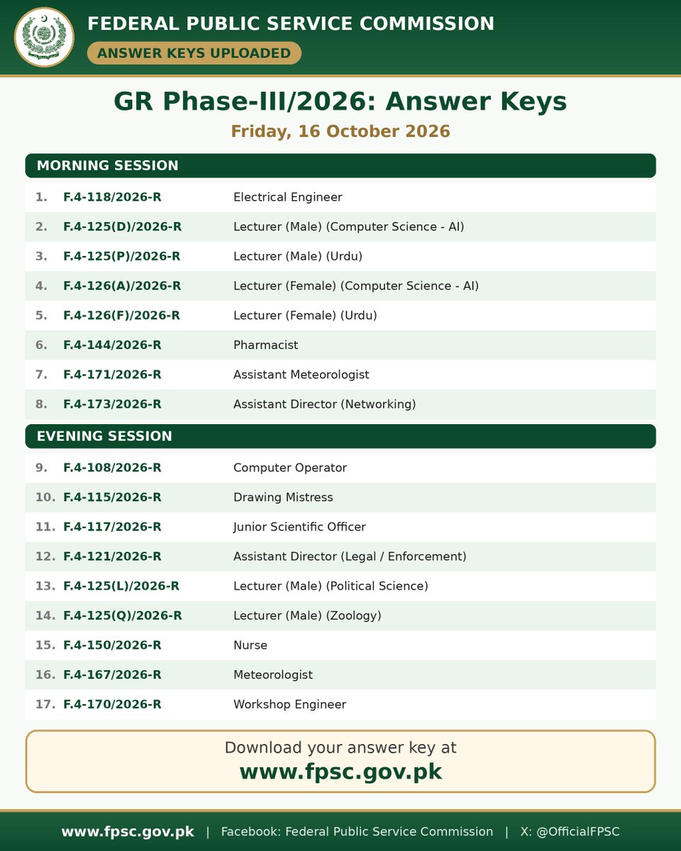 OfficialFpsc's tweet photo. 📢 GR Phase-III/2026: Answer keys for all 17 cases tested today (16 Oct), morning and evening sessions, have been uploaded. Full list in the image. Visit https://t.co/DjKabAJYdf to download.
#FPSC #GRPhase3 #AnswerKey https://t.co/iJFz5QiZNq