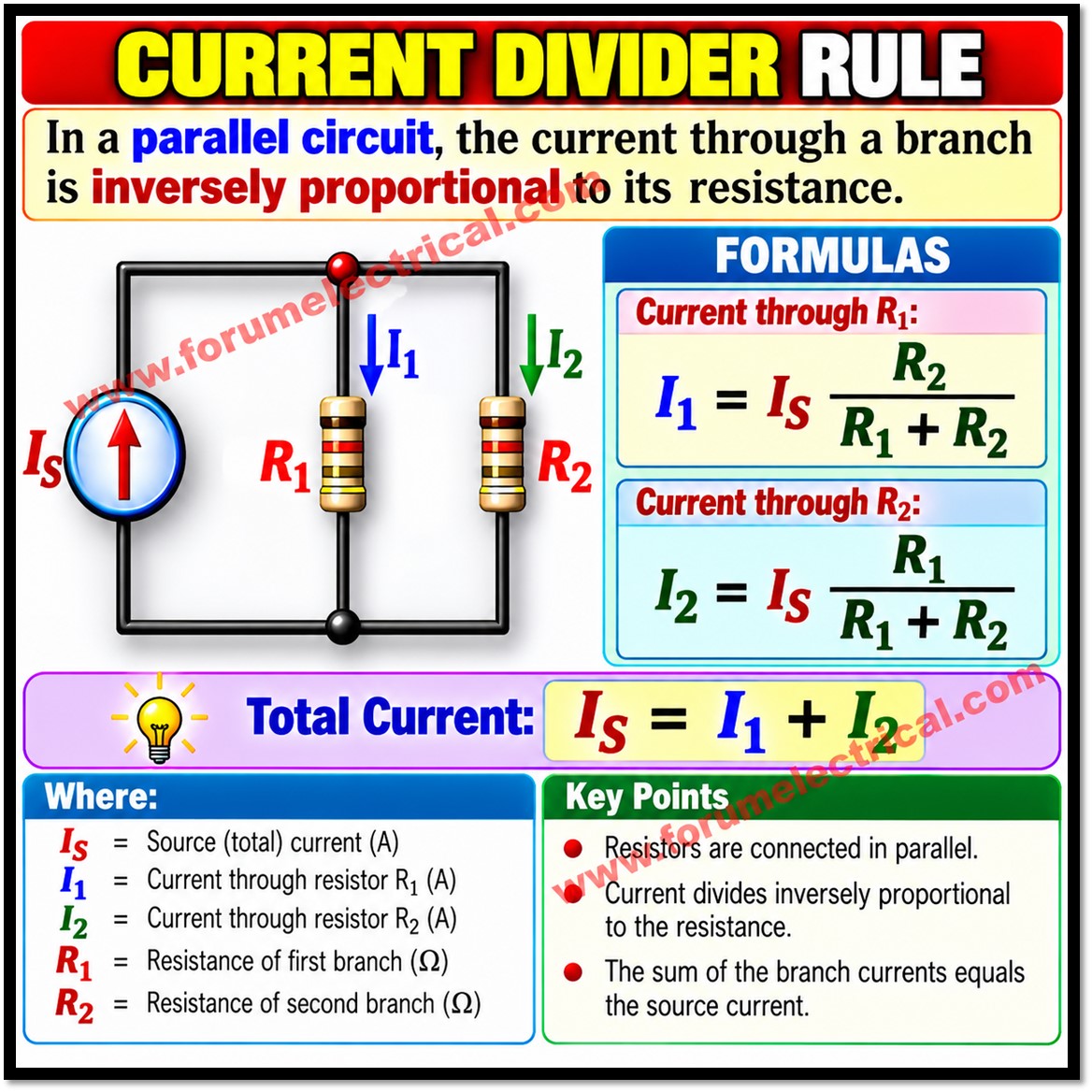 Current In A Parallel Current Divider Rule https://t.co/sUT4DgO94W The Current Divider Rule ...