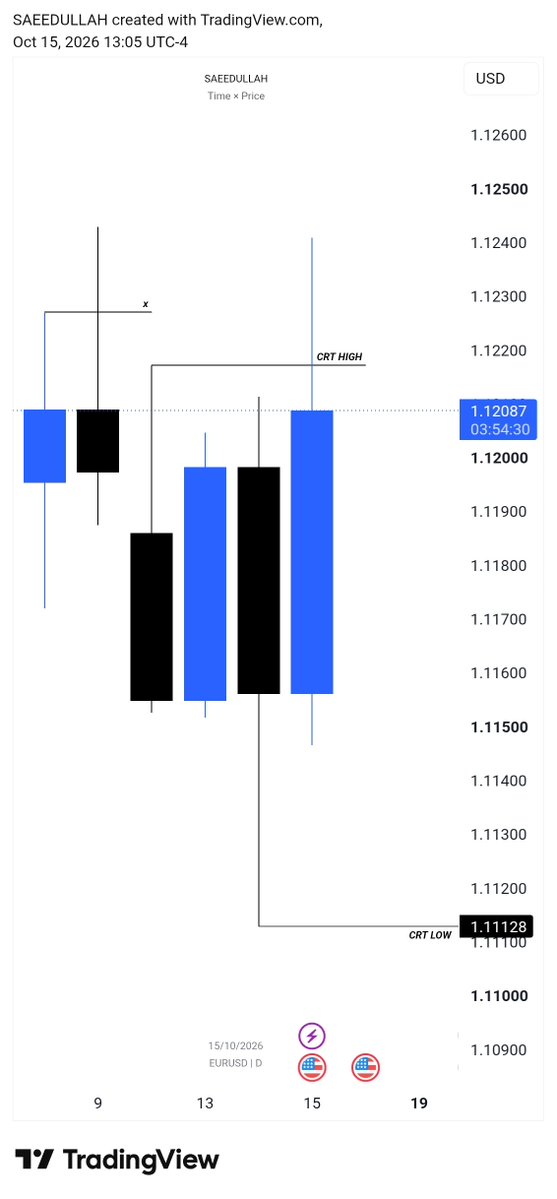 ab_said02's tweet photo. #EurUsd 📌

H4 Candle Range Theory

5m Model #1

-1rr

Done ✅️ for the week https://t.co/U0TRwhEQHT