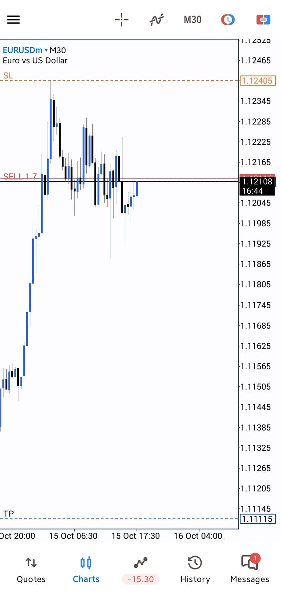 ab_said02's tweet photo. #EurUsd 📌

H4 Candle Range Theory

5m Model #1

-1rr

Done ✅️ for the week https://t.co/U0TRwhEQHT