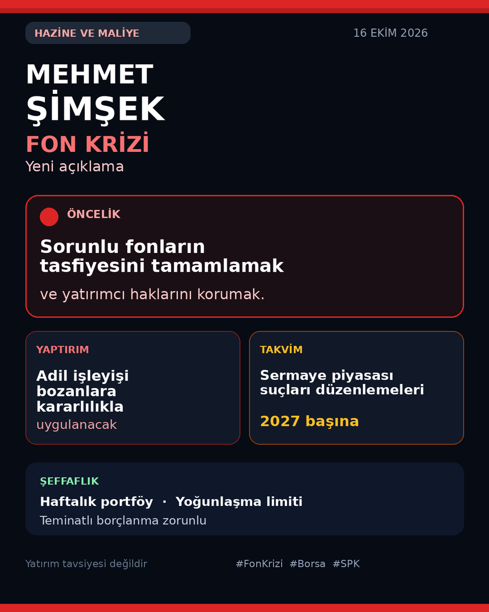 OzgurB0rsa's tweet photo. Hazine ve Maliye Bakanı Sn.Mehmet Şimşek, bugün (16 Ekim 2026) sosyal medya hesabından sermaye piyasası düzenlemeleri ve fon kriziyle ilgili açıklama yaptı.
Öne çıkan mesajlar:

✅Öncelik: Sorunlu fonların tasfiyesini tamamlamak ve yatırımcı haklarını korumak.

✅Piyasaların adil ve rekabetçi işleyişini bozanlara karşı yaptırımların kararlılıkla uygulanacağı.

✅Fon Rehberi ile serbest fon portföylerinin haftalık açıklanması, TEFAS’ta pay sahipliği eşik bildirimleri, yoğunlaşma limitleri ve organize/teminatlı borçlanma zorunluluğu getirildi.

✅Koordineli işlemler dahil sermaye piyasası suçlarıyla mücadeleyi güçlendirecek yasal düzenlemelerin 2027 başına kadar tamamlanması planlanıyor.

Bu, tasfiye sürecinin devam ettiğini ve yeni yasal adımların yolda olduğunu teyit eden bir açıklama olmuş.. 

#FonKrizi #Borsa #SPK