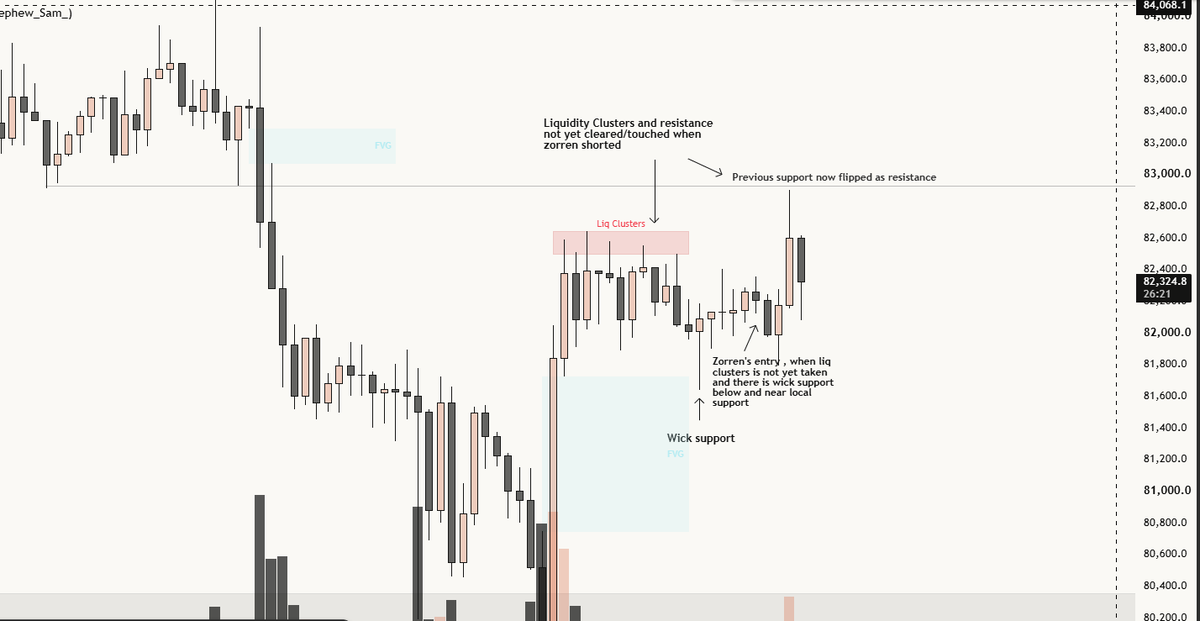 TradeReviewer8's tweet photo. @TraderZorren I really hope one day I can understand why you trade like this , always trading in the middle of nowhere and when major liquidity hasn't been taken yet https://t.co/f8MHLZa7V7