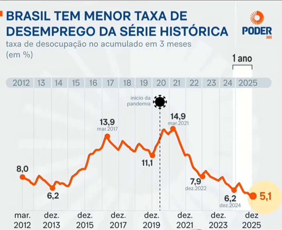 Lay_ThOT's tweet photo. @senna_yasmim Rapaz o país quebrado hipotético de vocês tá estranho viu https://t.co/EadUF93pK0