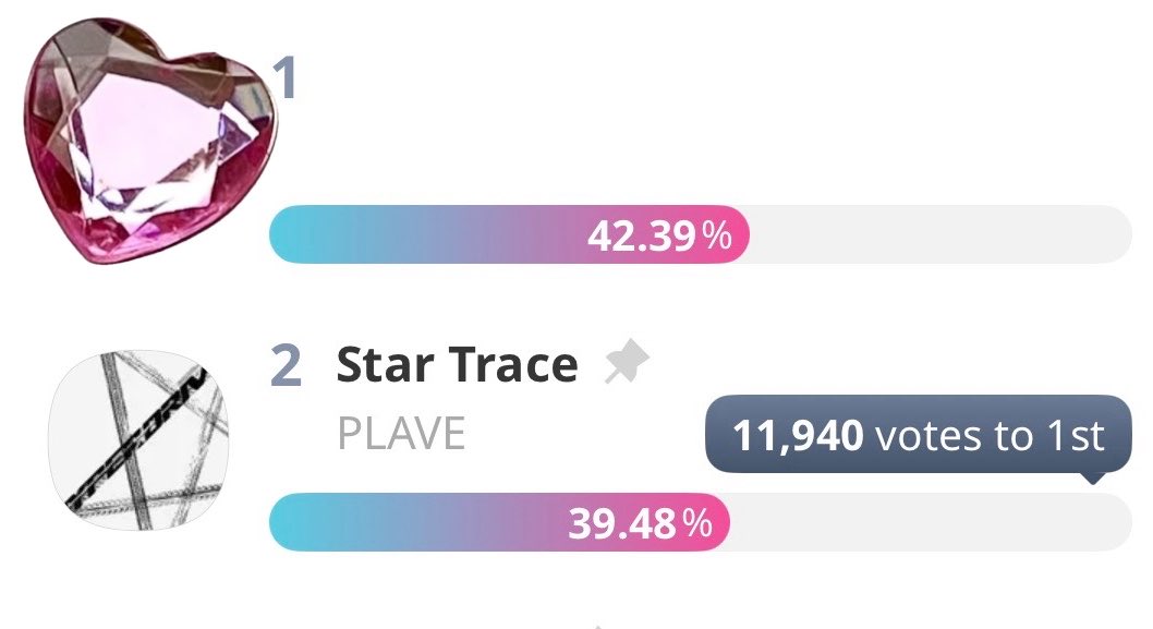 pllqdy_05's tweet photo. Voting just started tonight. Cast your votes, PLLI~ 💙💜💗❤️🖤
https://t.co/GHRANNh4Nx 

Champion song of October 3rd Week https://t.co/pvHL1fHJxG