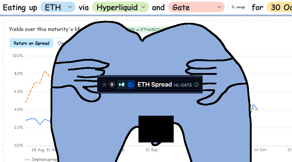 PendleIntern's tweet photo. Some traders have been earning 20%+ fixed APR by running arbitrage strategies on Boros.

But what if you could earn that amount in one 𝑚𝑜𝑛𝑡ℎ?

This is what some nefarious actors have already been doing - let me walk you through EXACTLY how.
👇 https://t.co/eIegY3Mapd