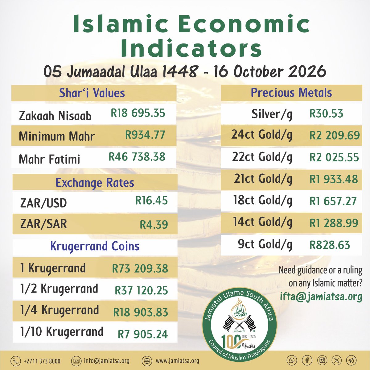 Jamiatsa's tweet photo. Islamic Economic indicators | #Zakaah #Nisaab

05 Jumaadal Ulaa 1448 / 16 October 2026

https://t.co/DwuXUHES7d https://t.co/KVfbm6BiB7