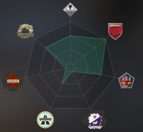 SkinPlaceOff's tweet photo. Top 3 maps that have never left the CS active map pool:

Mirage — 13 years, 4 months
Nuke — 10 years, 5 months 
Inferno — 9 years, 8 months

Mirage has been in the active map pool longer than donk and m0NESY have been on the pro scene combined. That's crazy 💀 https://t.co/hw0yP7eBCW