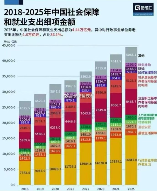 beepbeeoops's tweet photo. 张艺兴走的是美国的语言学校+野鸡大学+H1B的路线，并不是F1。李宇春是医疗+结婚路线，邓紫棋是工作+结婚路线。在中共国貌似没有名流真的赚到钱，数据全是水分。甚至社保都是虚假信托。中国的超级富豪也只有中共官员的家属和裙带，好比偷了500亿赈灾款的黄杨钿甜的父母，四川省副省长黄彦蓉的儿子杨伟 https://t.co/jWLedHnjDv