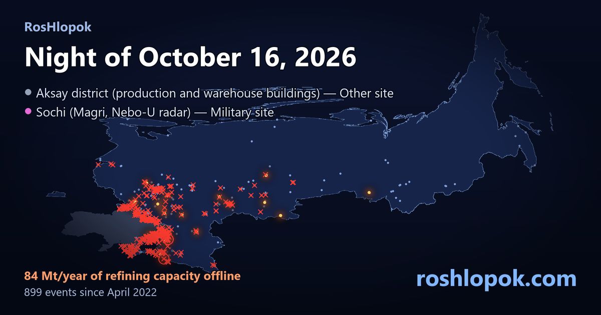 horizon_17's tweet photo. Facility type: unknown. Facility condition: very much known.
On the night of 16 October 2026, Ukrainian drones hit two Russian targets:
Aksay district — site
Sochi — military site
Offline: 84 of 324 Mt/yr of refining capacity.
#RosHlopok #DistributedManufacturing https://t.co/YLkFdLXgBw