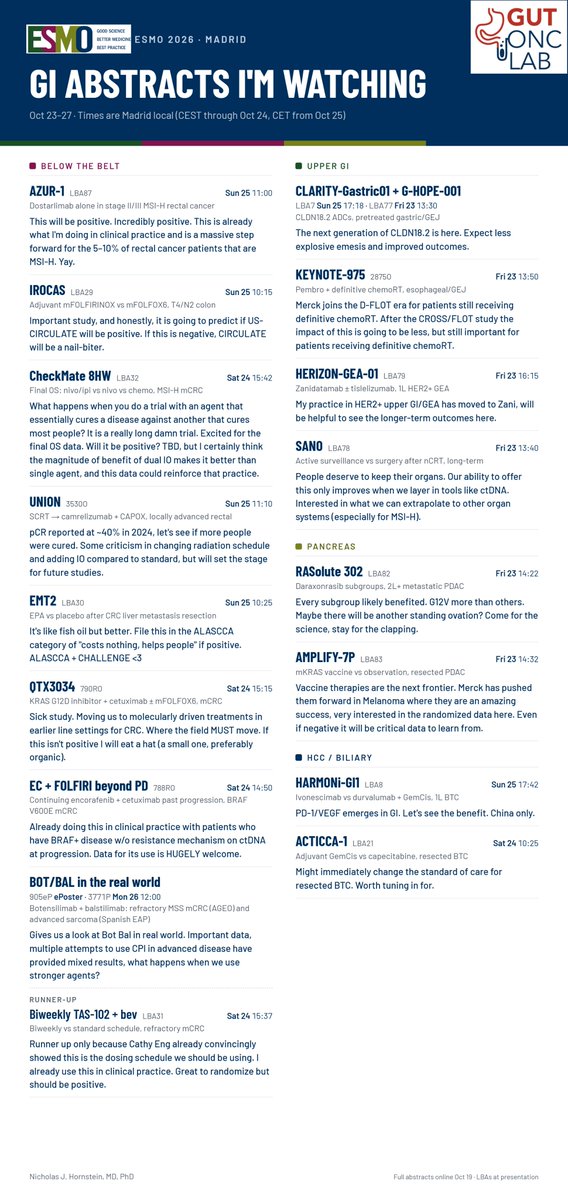 Nicholas Hornstein ESMO 2026 slide: CLARITY-Gastric01, HARMONi-GI1, AMPLIFY-7P, ALASCCA, AZUR-1, HERIZON-GEA-01 and more