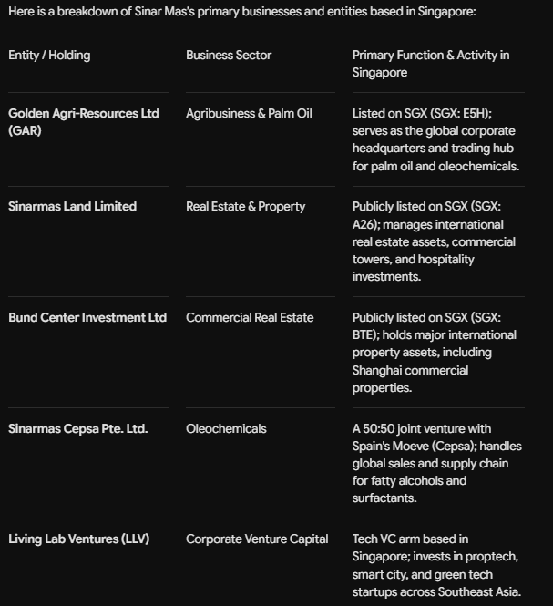concisetuttle's tweet photo. @SEAGamethetic sinar mas group... as expected.
the family has significant businesses in singapore, so you can start there. don't expect the indonesian govt to do shtt and cooperate, because they won't and couldn't care less. https://t.co/thptMTIYSd