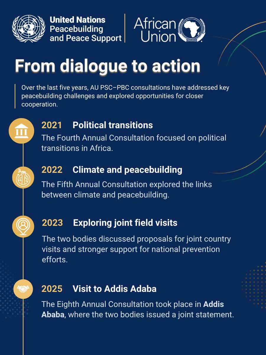 UNPeacebuilding tweet picture