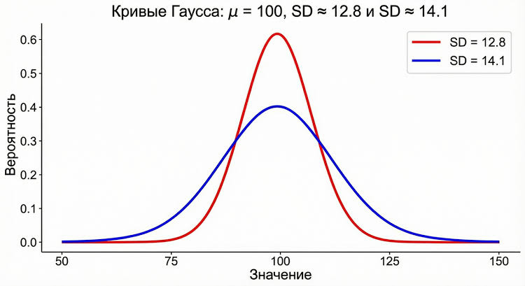 An9uis's tweet photo. Вообще обожаю этот график. Он показывает, почему гигачадами бывают только мужчины. Все женщины - убогие посредственности https://t.co/xezi4CwrlB