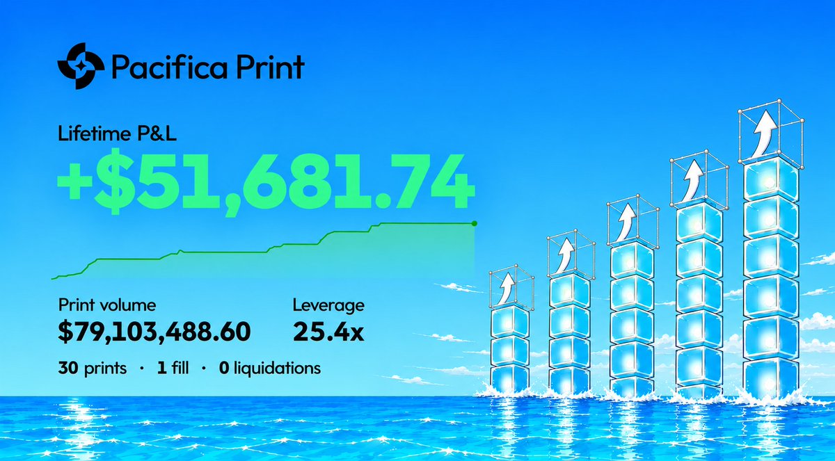 pacifica_fi's tweet photo. Nowhere else but Pacifica Print

Account: 2uEk....NC5q https://t.co/BjwPSdLdks