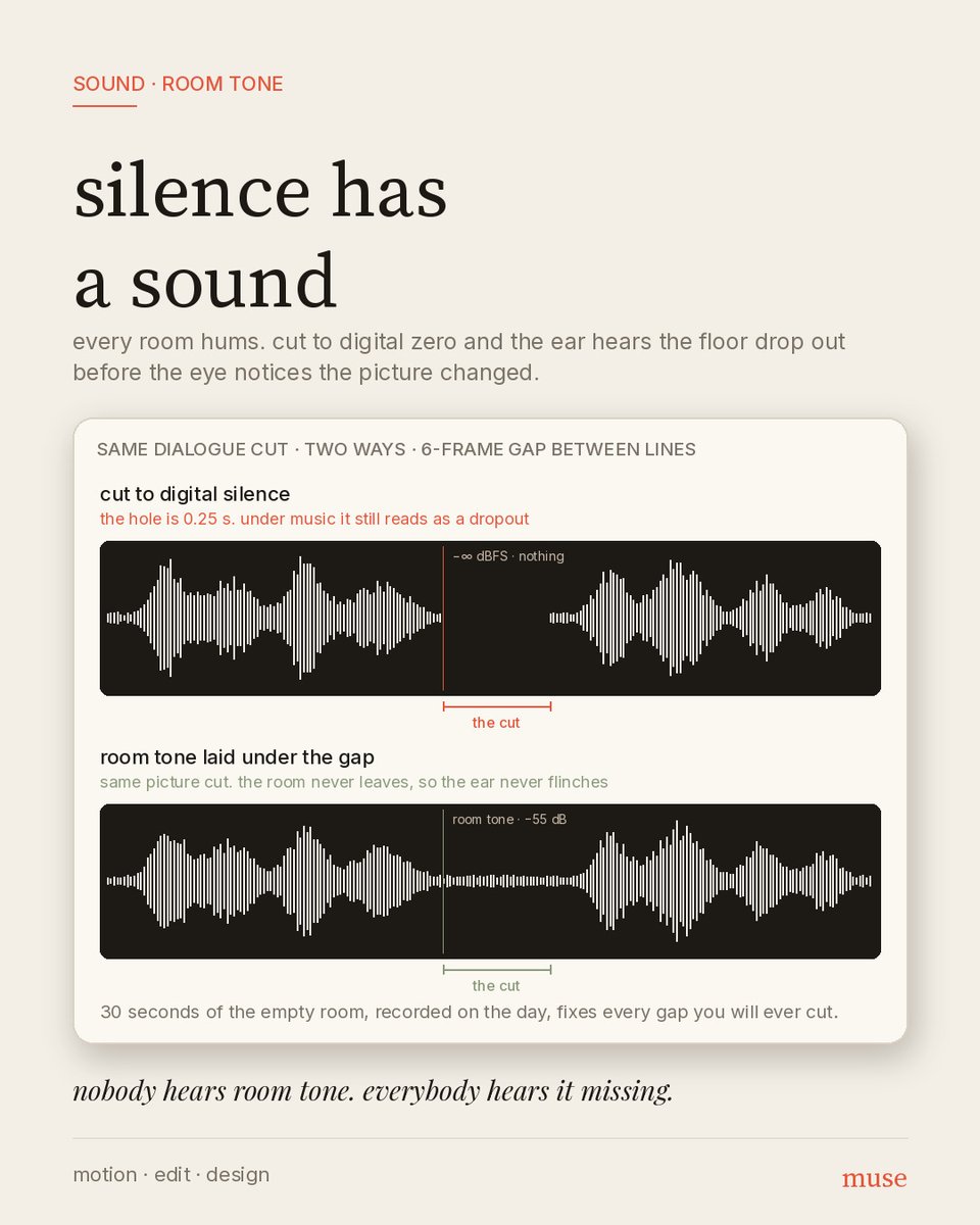 musepriest's tweet photo. silence has a sound

every room hums. cut dialogue to digital zero and the ear hears the floor drop out before the eye sees the picture change

record 30 s of the empty room on the day. lay it under every gap

nobody hears room tone. everybody hears it missing https://t.co/nUSHx0a5XX