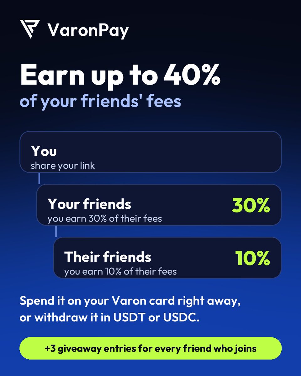 VaronPay's tweet photo. Share Varon, earn from every card you bring in.

30% of the fees your friends pay
10% of the fees their friends pay
Up to 40% in total, spend it on your card or withdraw in USDT or USDC.

Every friend who joins with your link = +3 giveaway entries.

Your link is in @varonpaybot https://t.co/NsH33khSAd