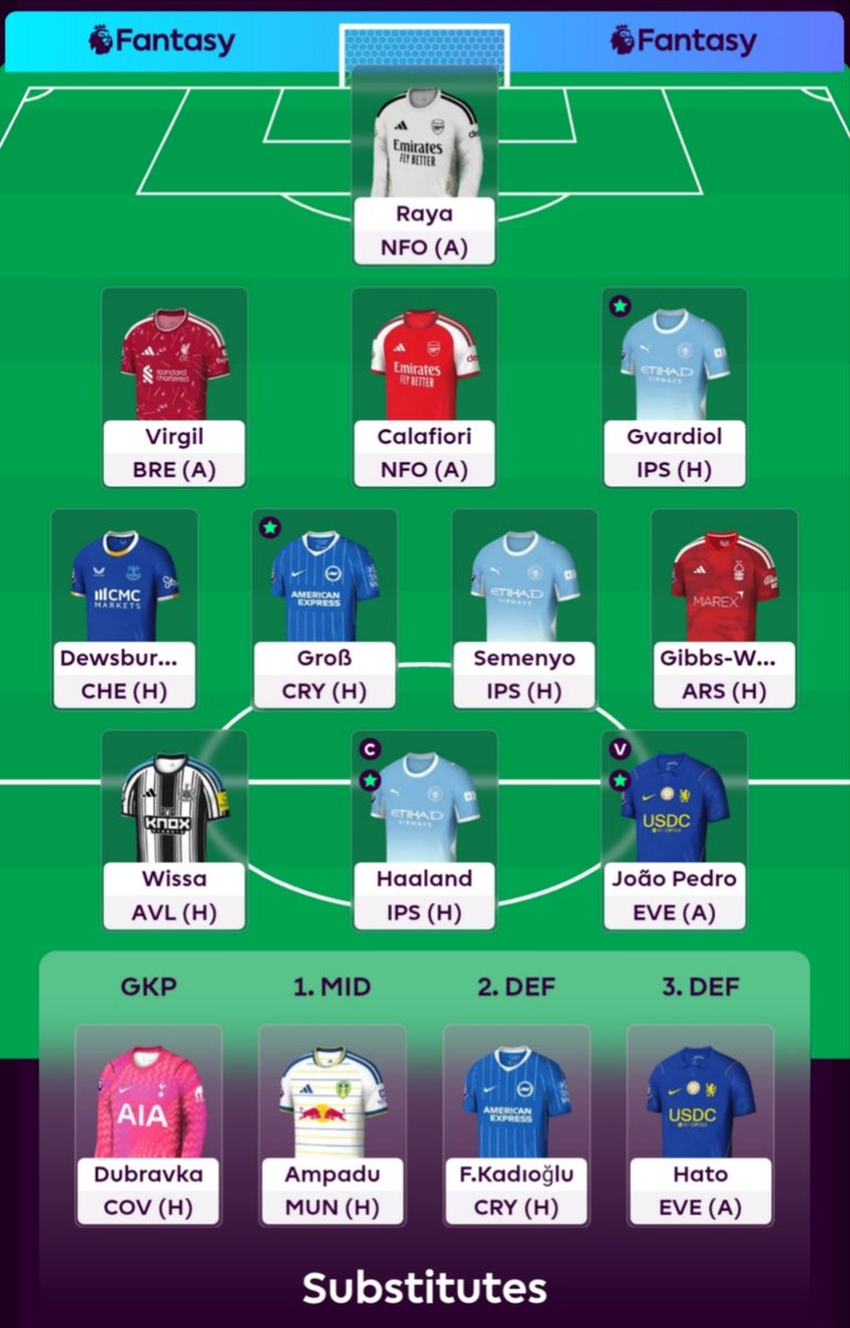 PatriceFantasy's tweet photo. GW7 team 🔒

Rolling my FT this week for when I really need it, especially since the plan this season is to avoid taking hits.

Most of the squad looks well in place but I'm keeping an eye on Wissa. He's disappointed a lot so far but I'm hoping he finally gives me something this weekend.

For some reason I've got a feeling he might be my KDH this week.

And as you'd expect Haaland is ©️