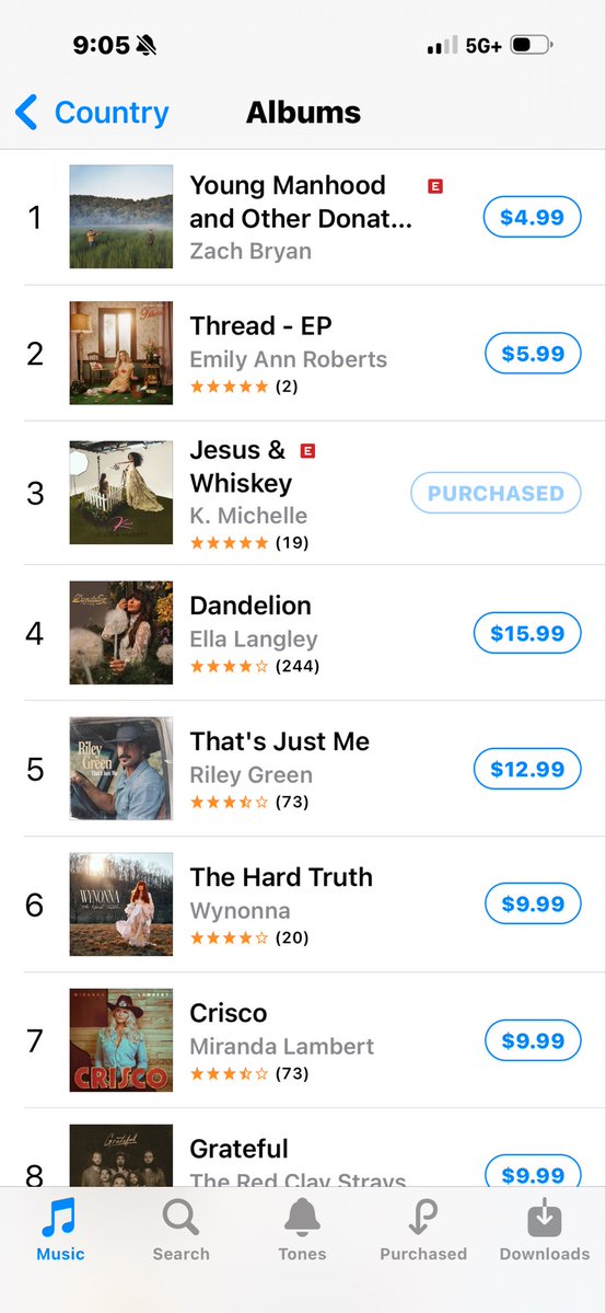 kmichelle's tweet photo. My new album Jesus&Whiskey is out and we are currently #3. Thank yallโค๏ธ https://t.co/FTEWJcuyDy