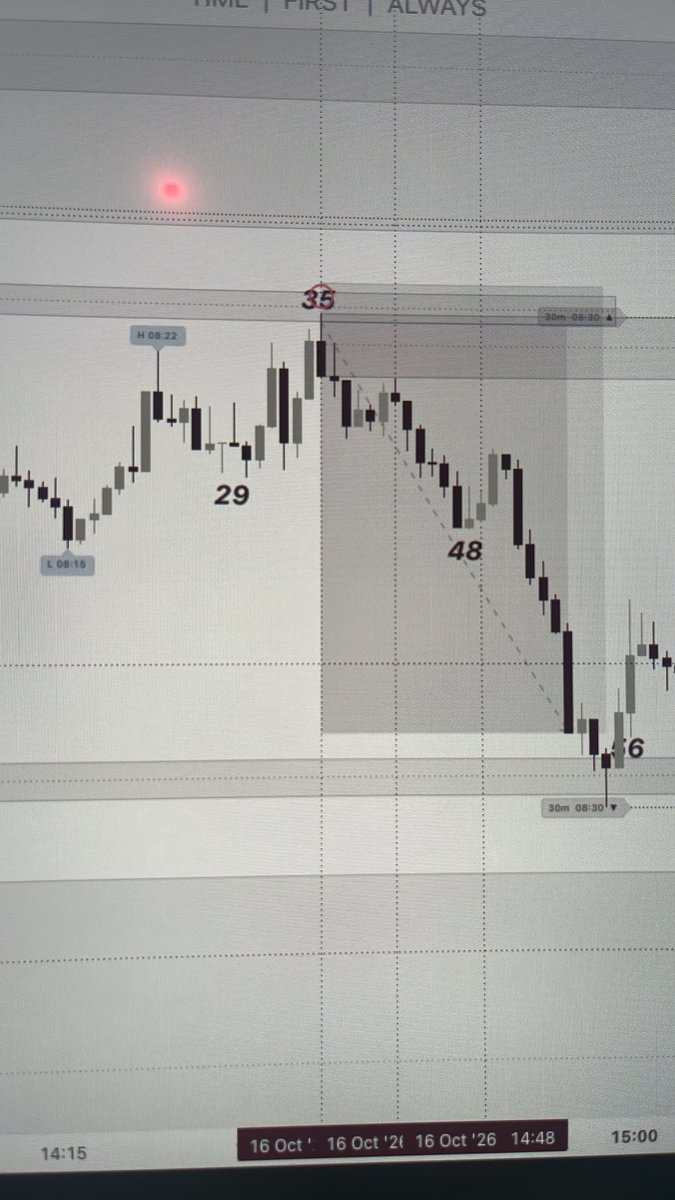 DavexFrazer's tweet photo. @FrankOf369 @sobadubdub @hopiplaka Using both @FrankOf369 and @hopiplaka concepts. 🤷‍♂️🤭
MMXM and GB numbers playing out like a charm. https://t.co/C0oIk4e7V4