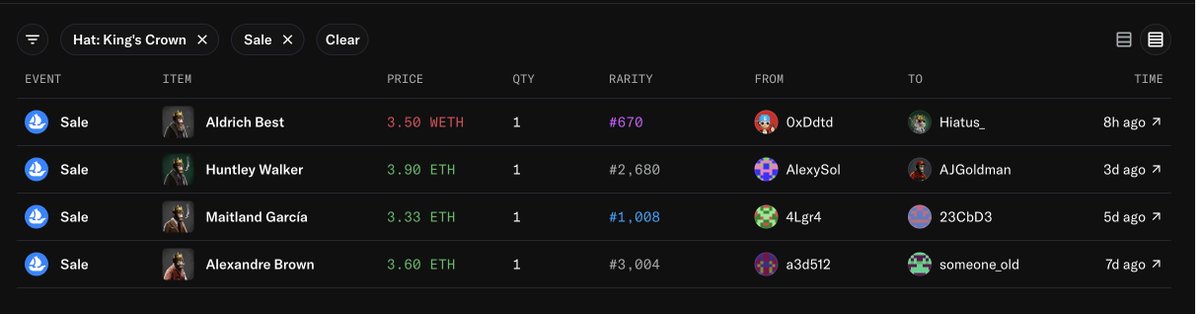 mrsbrown888's tweet photo. Dear @opensea it feels like it has been 84 years now.

5 nobles have found new homes.

4 kings claimed their thrones. 

Wen verify @the_ape_society ?

#NFT #ETH https://t.co/At24IouFte
