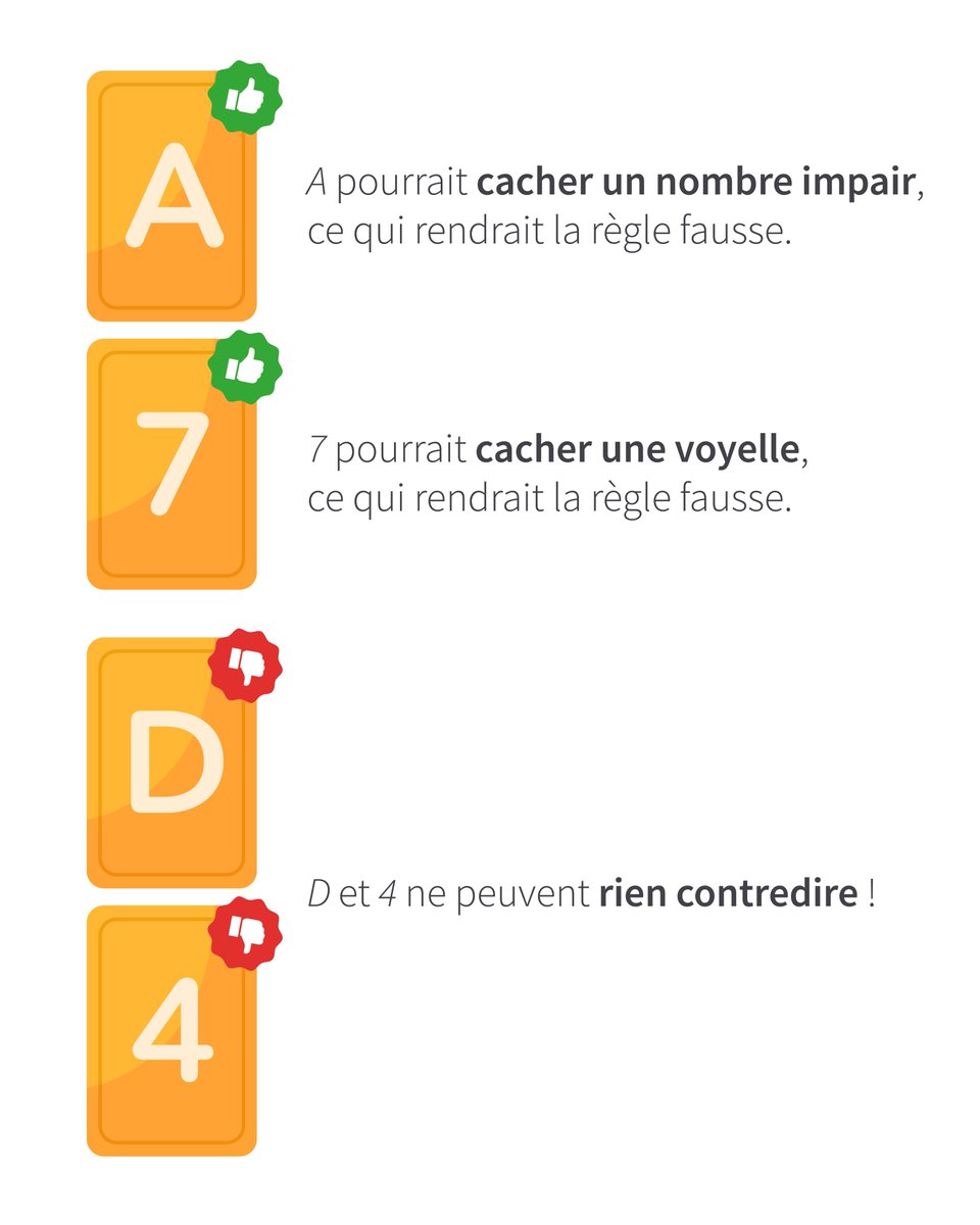 NumWorksFR's tweet photo. Le test de Wason 🤔

4 cartes : A, D, 4, 7 (lettre d'un côté, nombre de l'autre).

La seule règle : si une carte a une voyelle, elle a un nombre pair au dos.

Quelles cartes retourner pour vérifier la règle ?

💬 Dites-nous en commentaire !

#numworks #logique #psychologie https://t.co/LdEpPfKCcX