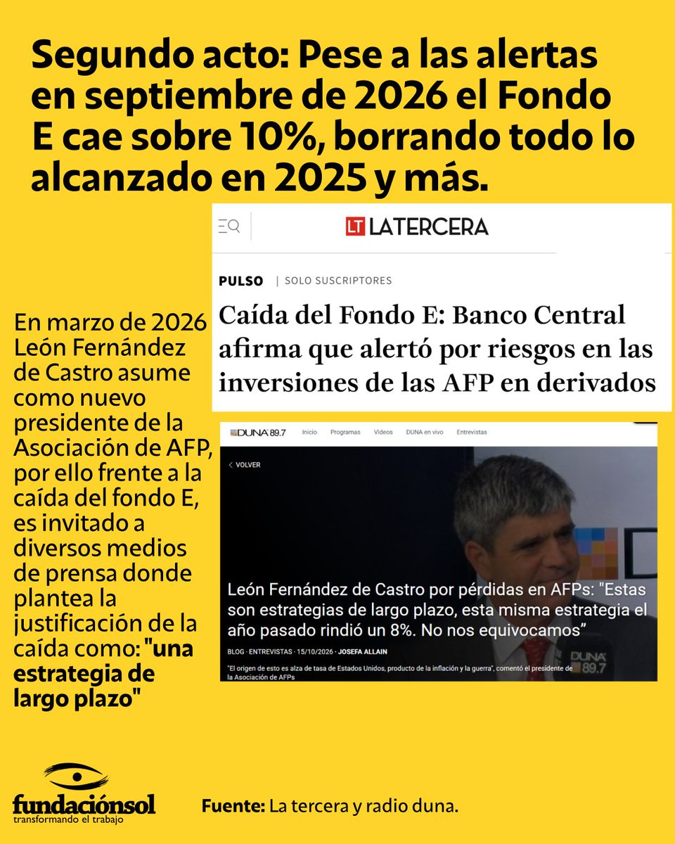 lafundacionsol's tweet photo. Entonces, ¿por qué las AFP tomaron medidas de "largo plazo" como argumenta su vocero? Exponiendo a una caída histórica al Fondo Menos Riesgoso. Lo más curioso es que el propio León Fernández de Castro fue ejecutivo en AFP Hábitat. https://t.co/lUUx2ceX5R
