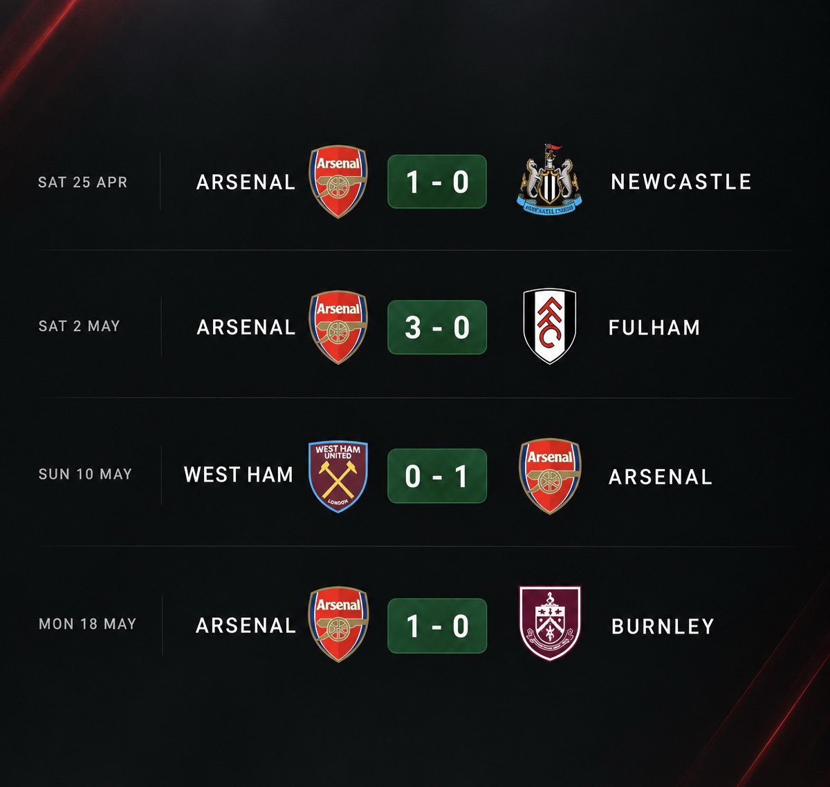0de11_'s tweet photo. I will remember these four games forever https://t.co/4z4mXEWnlH