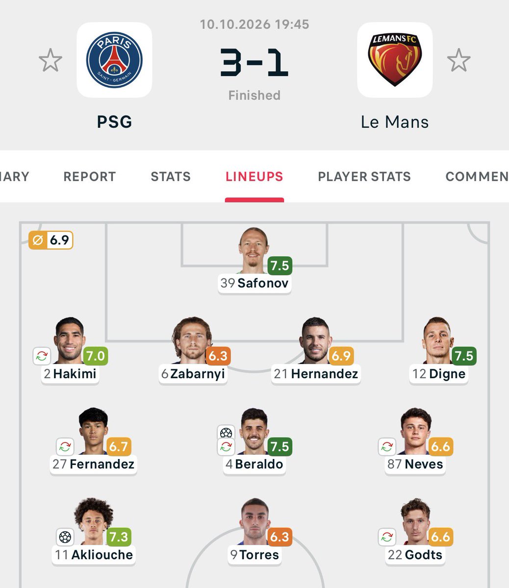 sma19077's tweet photo. @Fede5paf @UTDTrey Beraldo as a dm, Zaire emery as a left back, Dro, Zabarnyi, harnadez against Aston villa or Brighton PSG will be embarrassed, psg is the best club in the world but if they're in a competitive league they won't have the advantages of resting their best player every weekend https://t.co/ybsE1Cxy6C