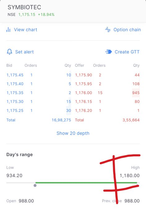 MTbshg7907's tweet photo. BANG ON ✅

Shown You All My Expected Listing Zones Of 1180 In Symbiotec Within Couple Of Hours Post Listing.... Yes From 940 To 1180 We Have Witnessed One Way Blast Baby 🔥

Paisa Toh Me Aisi Strong Companies Se Zameen Khod Ke Aur Aasman Faad Ke Bhi Nikaluga 😎

Since Morning https://t.co/FyiSVSLMA1
