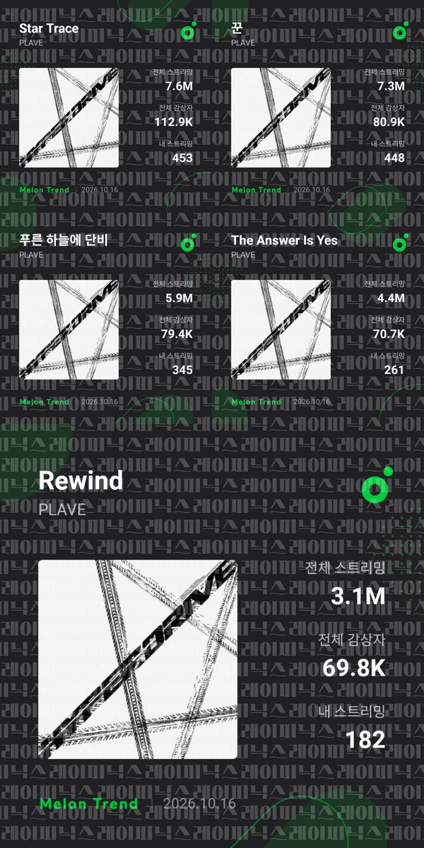RayPhoenix_0621's tweet photo. 이벤트 감사합니다😍 https://t.co/O86gVPFZyB