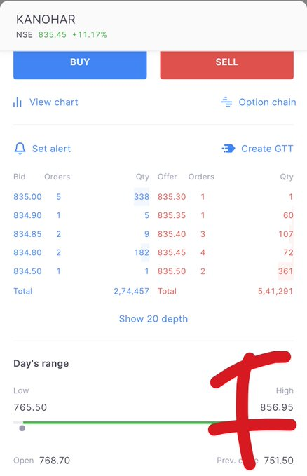 MTbshg7907's tweet photo. Kanohar Electricals Firing From All Sides, Yes Now Hit Fresh Highs Of 855+🚀

Another 💎 Following Our Script Superbly 😍

Y'strday We Picked It In Pre-Open At 685 &amp; Now Within Less Than 24 Hours We Have Made U Seen 855+... That's GRAND JACKPOT RETURNS Of 25% With Your Desired https://t.co/U1Vy3LLJ2m