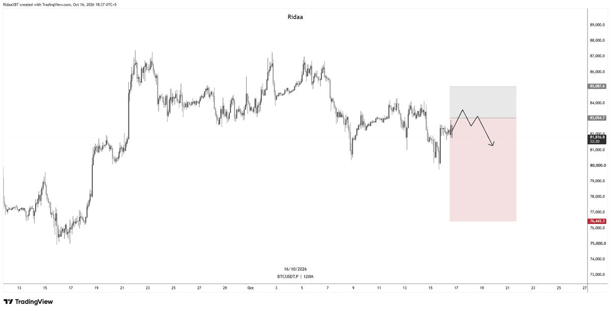 RidaaxBTC's tweet photo. $BTC

Limit orders got front-run, so I've removed them for now. https://t.co/idtvTJyB2y