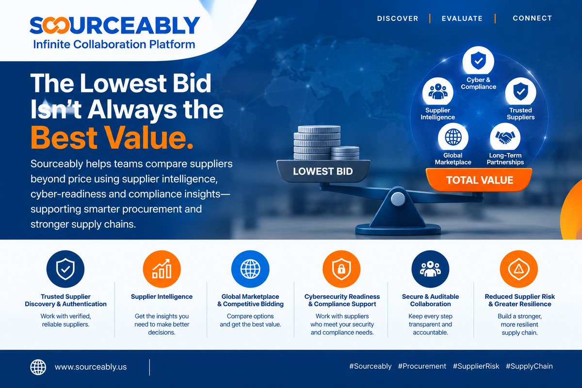 SOURCEABLYUSA's tweet photo. The lowest bid isn't always the best value. Sourceably helps teams compare suppliers beyond price using supplier intelligence, cyber-readiness and compliance insights, supporting smarter procurement and stronger supply chains.

#Sourceably #Procurement #SupplierRisk #SupplyChain https://t.co/smQhq1qN3T