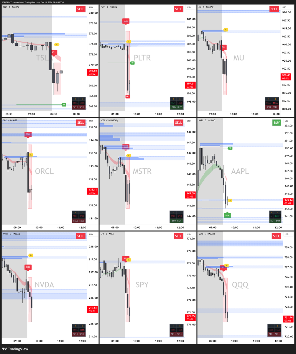 jtraderco's tweet photo. LIVE now at https://t.co/4KTdmmApk9 🥳🥳🥳

Short position $TSLA $PLTR $ORCL $MSTR $NVDA $SPY $QQQ

All from algo model https://t.co/33sG6d6nLJ

Some wins of the day https://t.co/VPvvwSqHn8