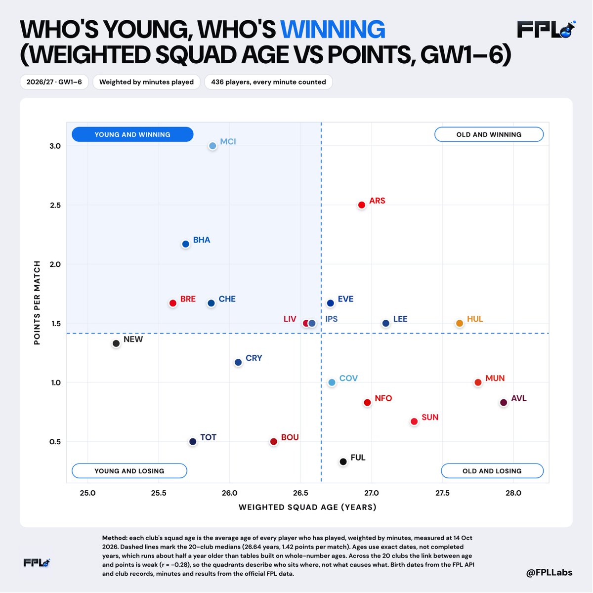 FPLLabs tweet picture