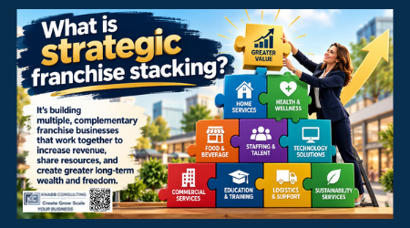 catknabb's tweet photo. When thinking about stacking business or franchise brands, what strategies come to mind?

#franchise #strategy #businessownership 
https://t.co/d3mSbs78wd https://t.co/fkYMjX18ze