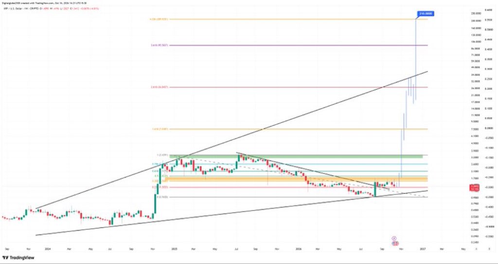 loryreporter128's tweet photo. BOOM💥💥 #XRP going to hit 210$ before end of year https://t.co/ZRJjOBnvQm