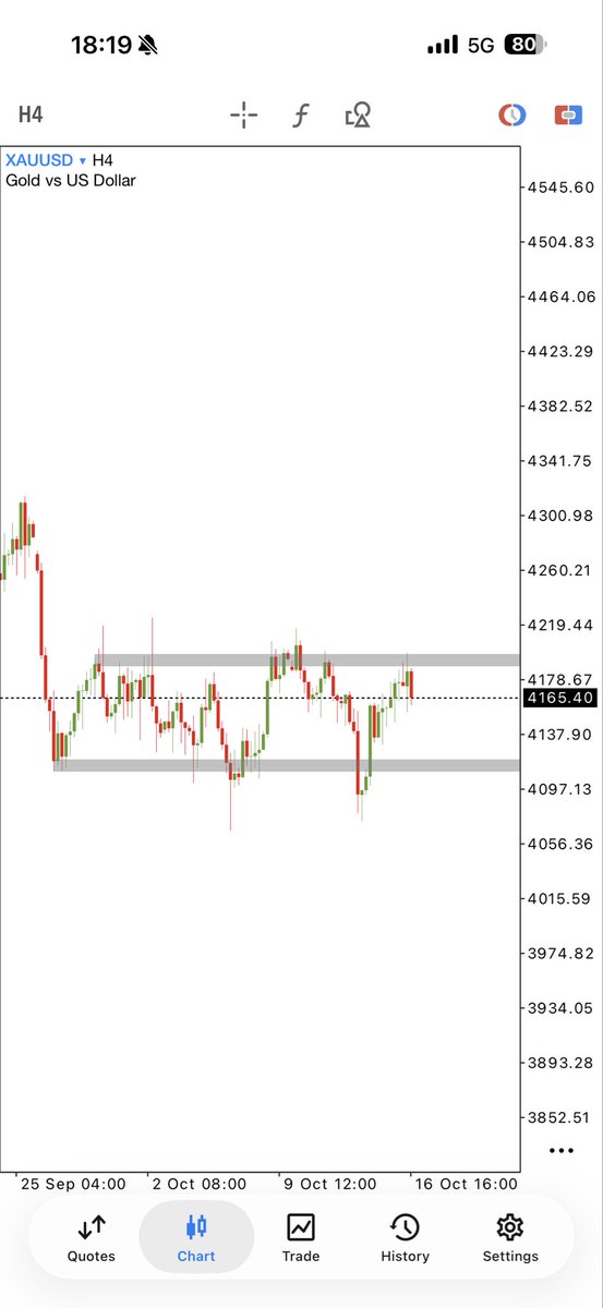 ka6am6's tweet photo. +$914.66 💰 1H scalping, we’re DONE. 💀 I’m going back to swing trading—my trades need days, not a toxic relationship every 30 minutes. 

#XAUUSD #ICCMAFIA #icc https://t.co/7GoQ0vdi9k