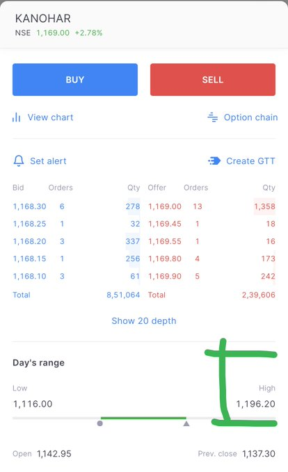 MTbshg7907's tweet photo. Kanohar Electricals 1195+ Done &amp; Dusted 🚀

That's How A Gem 💎 Should Perform.... Right On Listing Day Shouted Repeatedly To Keep Adding It Big At Those 685/700 Zones &amp; Hold Tight.... In Less Than 25 Business Days We Have Shown You Blasting Move From 685 To 1195+... Yes That's https://t.co/caUvfbtHs2