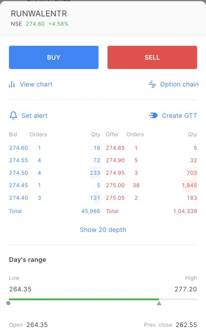 MTbshg7907's tweet photo. Runwal Enterprises Up Nearly 5% Today &amp; Now At 275+.... As Said In Last Week Summary That We Have Added Good Tranch On Friday At 260 Zones To Our Existing Postion Of 305 &amp; 280 Zones ❤️

This Stock Has Solid Potential &amp; It's A Tight Hold At These Throwaway Valuations.... Soon https://t.co/cMI7HMSfGR