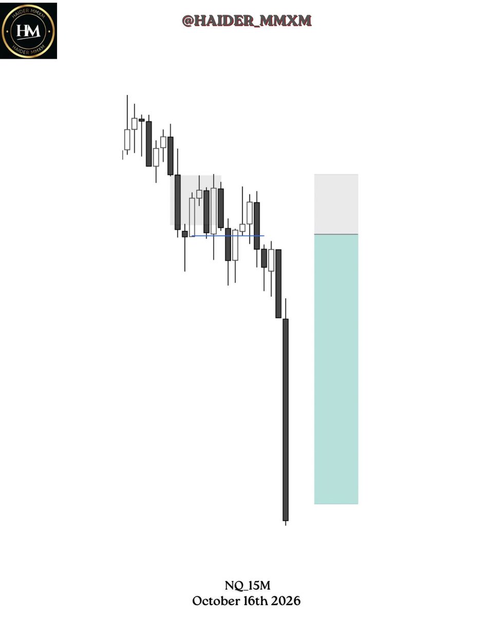 Haider_MMXM's tweet photo. NQ shorts https://t.co/hS20lrnWSx