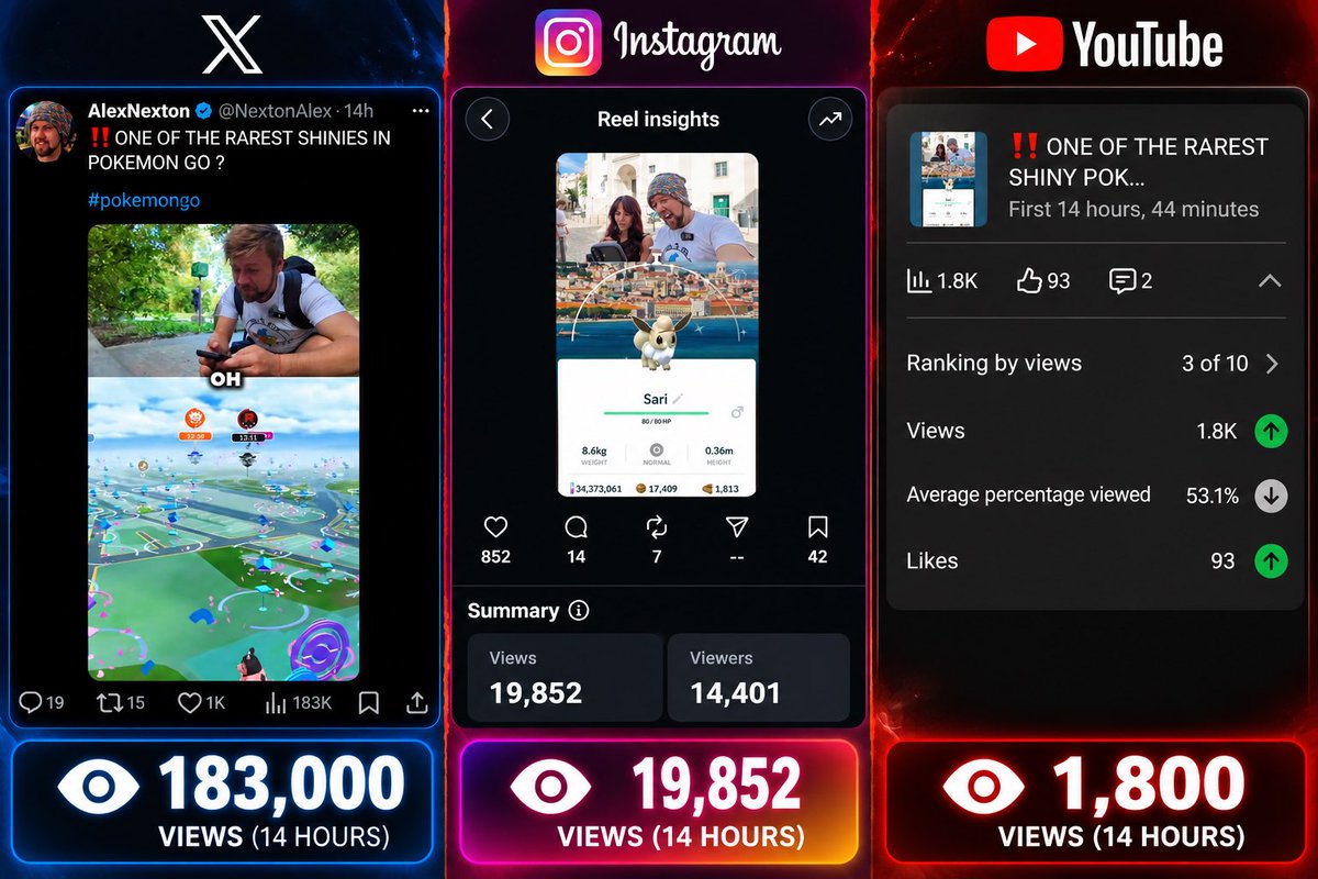 NextonAlex's tweet photo. @YouTube what is going on with your algorithm. It’s poop 💩 
@YouTubeCreators 
#youtube https://t.co/vNafdVlMNM