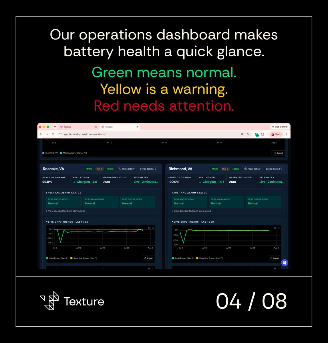 TextureEnergy's tweet photo. Front-of-meter batteries are becoming part of everyday grid operations, and Texture now brings them into the same platform you use to manage the rest of your DER fleet.

Read the full blog on how we built utility-scale battery support into Texture: https://t.co/OmJ09K88Ss https://t.co/jci7ryHmEi